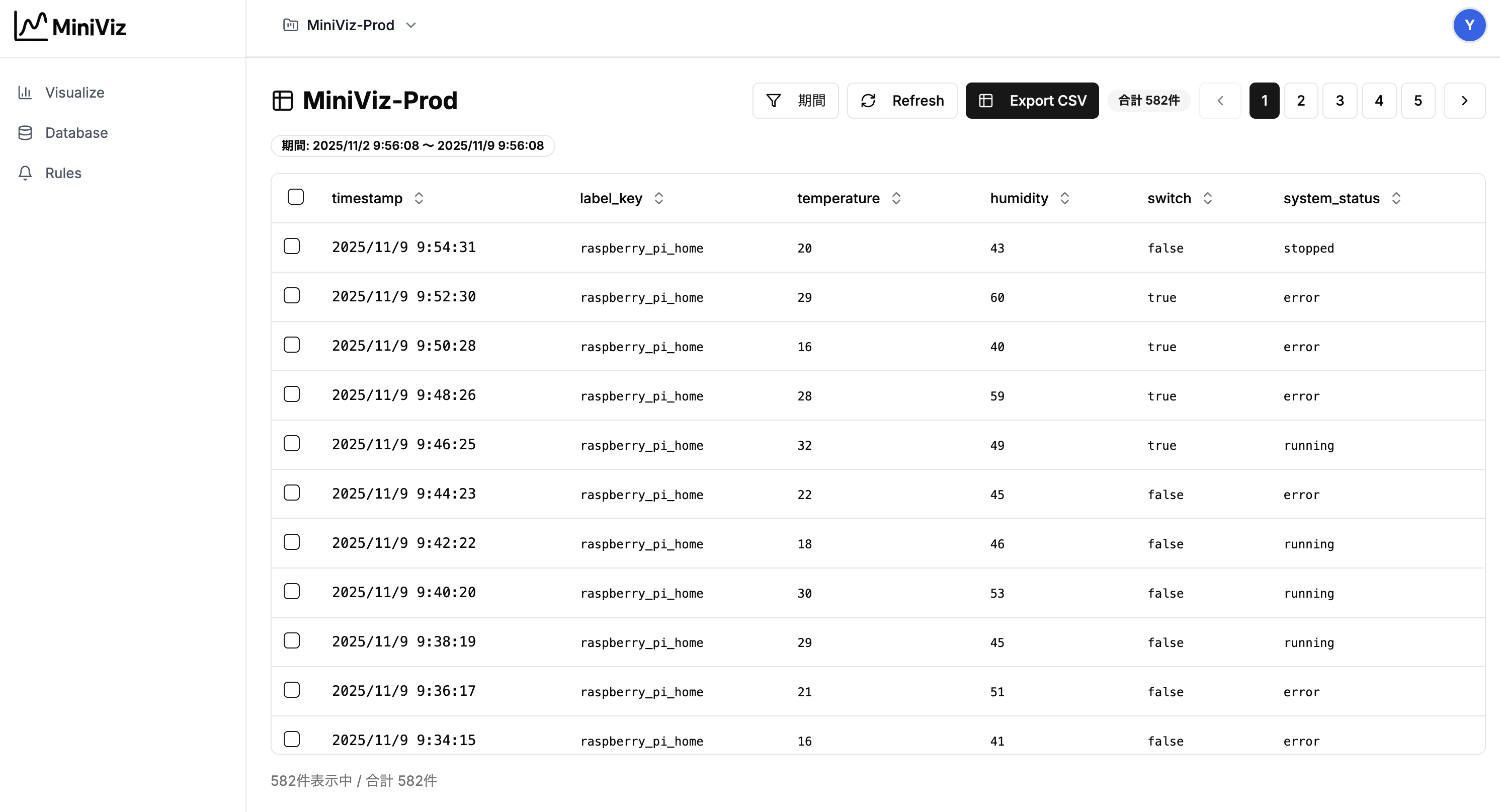 Check Data (Database)