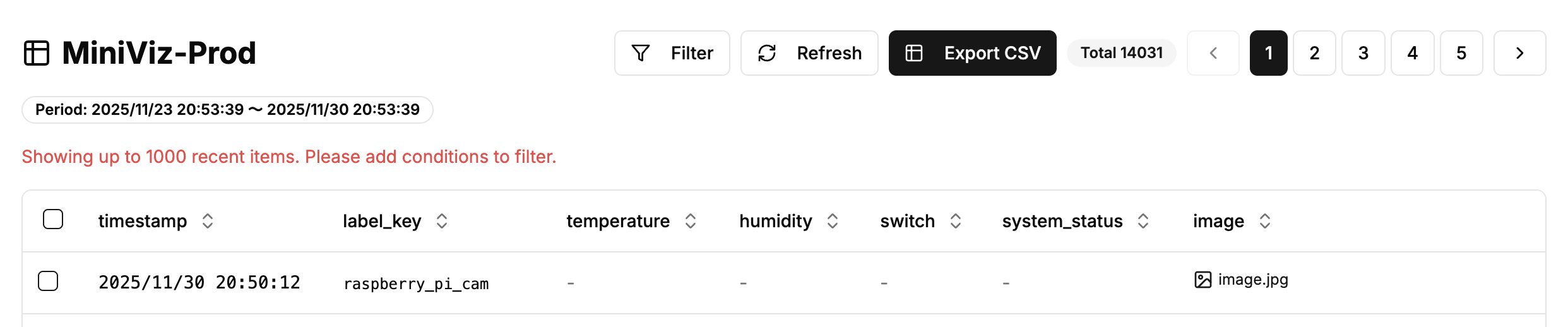 Check Data (Database)
